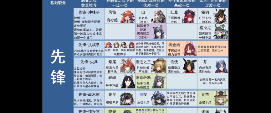 明日方舟游戏攻略 明日方舟游戏攻略