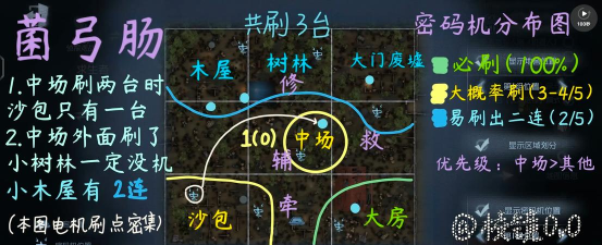 坑5游戏攻略 坑5游戏攻略