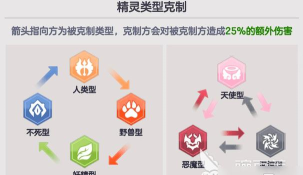 空灵诗篇角色类型克制怎么玩 空灵诗篇角色类型克制怎么玩