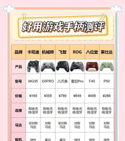 用手柄玩的手游推荐 用手柄玩的手游推荐