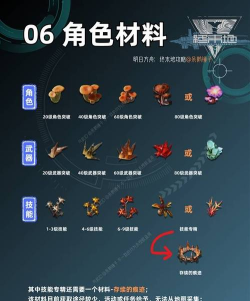 明日方舟终末地矿脉分布一览 明日方舟终末地矿脉分布一览