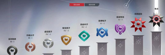 卡拉彼丘段位有什么 卡拉彼丘段位有什么