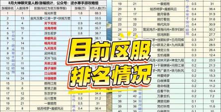 2026高人气耐玩装扮手游推荐排行榜 2026高人气耐玩装扮手游推荐排行榜