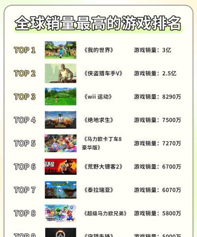 人气较高的生活系游戏前五名 人气较高的生活系游戏前五名