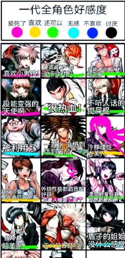 弹丸论破1游戏攻略 弹丸论破1游戏攻略