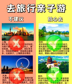 城市游戏攻略 城市游戏攻略