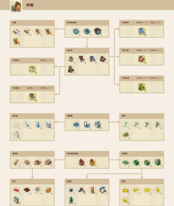 fill游戏攻略 fill游戏攻略