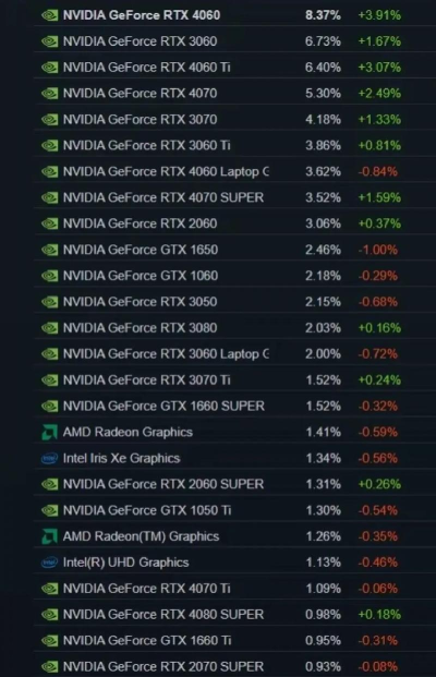 什么游戏烧显卡 什么游戏烧显卡
