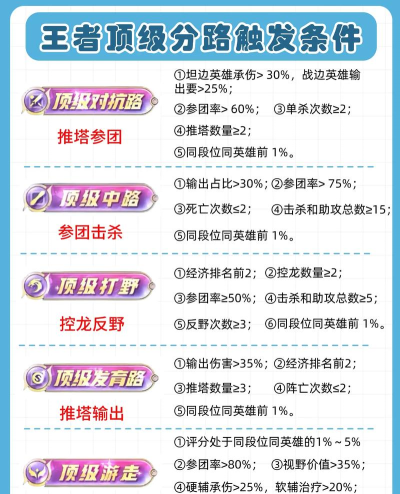 王者荣耀游戏牌怎么玩 王者荣耀游戏牌怎么玩