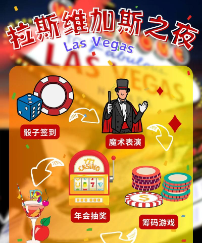 拉斯维加斯游戏怎么玩 拉斯维加斯游戏怎么玩