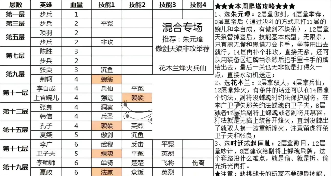 qq游戏英雄杀怎么玩 qq游戏英雄杀怎么玩