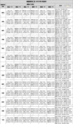 寻仙手游攻略 寻仙手游攻略