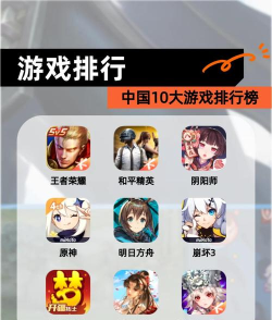 手游排行版 手游排行版