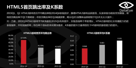 手游用户需求 手游用户需求