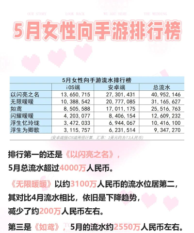 手游流水话语 手游流水话语