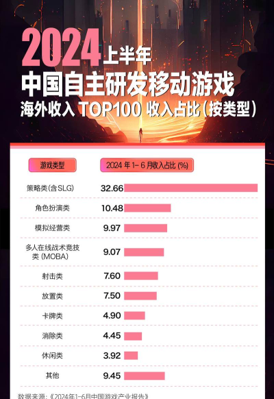 手游容量排行 手游容量排行