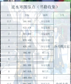 逆水寒逆水寒10月新赛季更新,9个必须预留的资源 逆水寒逆水寒10月新赛季更新,9个必须预留的资源