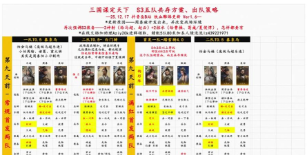 三国天下归心夜袭玩法介绍 三国天下归心夜袭玩法介绍