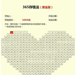 生存33天钞票要攒着吗 生存33天钞票要攒着吗