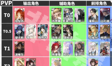 龙族卡塞尔之门贵族等级一览表 龙族卡塞尔之门贵族等级一览表