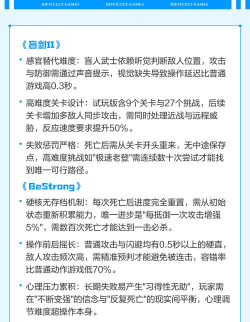 全球公认最难的游戏有哪些 全球公认最难的游戏有哪些