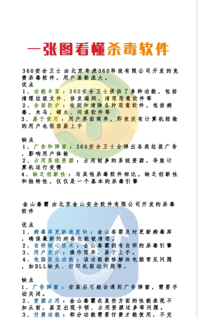 免费杀毒软件推荐 免费杀毒软件推荐