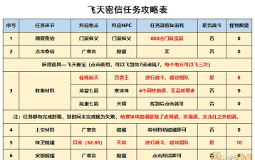 梦幻西游祥瑞怎么获取 梦幻西游祥瑞怎么获取