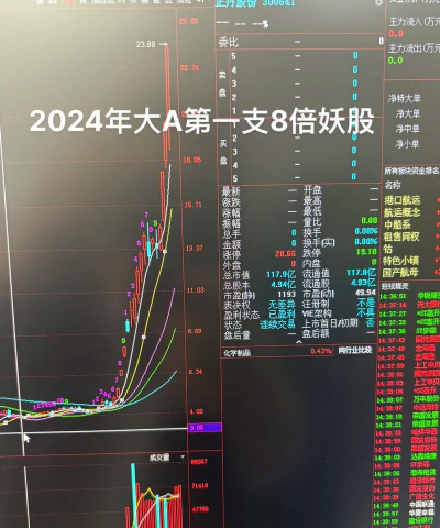 妖错图能自由交易吗 妖错图能自由交易吗
