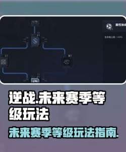 逆战未来赛季重置规则介绍 逆战未来赛季重置规则介绍