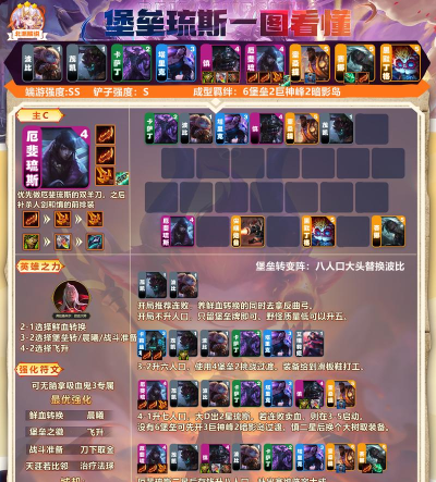 全明星觉醒T0阵容搭配推荐:最强角色组合与实战配队指南 全明星觉醒T0阵容搭配推荐:最强角色组合与实战配队指南