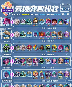 怪物生存战争新手阵容怎么组合 怪物生存战争新手阵容怎么组合