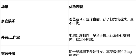 家庭多设备共享加速器推荐:稳定靠谱的跨设备网络加速方案 家庭多设备共享加速器推荐:稳定靠谱的跨设备网络加速方案