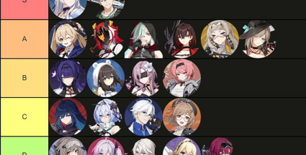 卡拉彼丘手游超弦体选择攻略:哪些角色值得培养 卡拉彼丘手游超弦体选择攻略:哪些角色值得培养