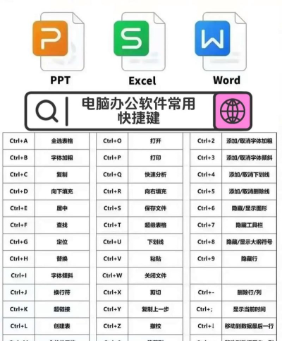 新手怎样自学办公软件 新手怎样自学办公软件