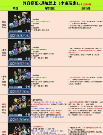 神召大陆爬塔攻略:高效通关技巧与阵容搭配指南 神召大陆爬塔攻略:高效通关技巧与阵容搭配指南