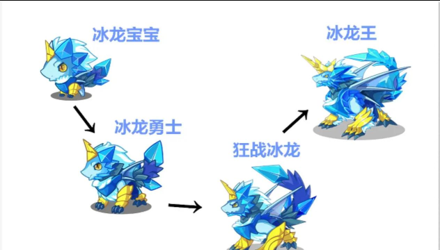 洛克王国暗影冰龙王图鉴介绍与实战强度分析 洛克王国暗影冰龙王图鉴介绍与实战强度分析