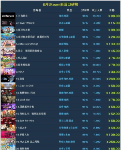 2026年Steam平台人气最高、下载量最大的五款游戏推荐 2026年Steam平台人气最高、下载量最大的五款游戏推荐