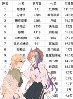 虚环旗下虚拟主播名单及人气角色介绍 虚环旗下虚拟主播名单及人气角色介绍