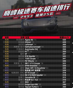 2026热门竞速赛车手游推荐:高人气、爽快体验的赛车游戏下载榜单 2026热门竞速赛车手游推荐:高人气、爽快体验的赛车游戏下载榜单