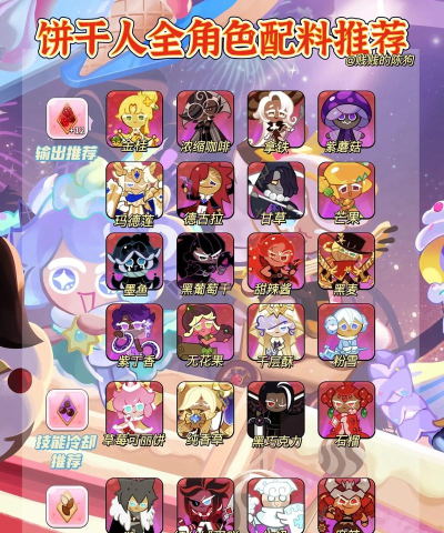 冲呀!饼干人:王国饼干人王国萌新必看的配料攻略 冲呀!饼干人:王国饼干人王国萌新必看的配料攻略