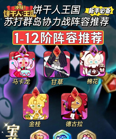 冲呀!饼干人:王国新版本阵容(上版本终结篇) 冲呀!饼干人:王国新版本阵容(上版本终结篇)