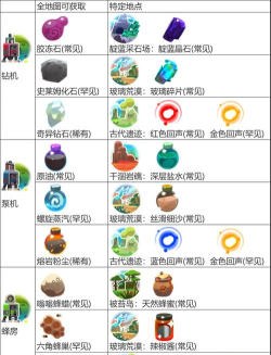 原创《史莱姆城堡》史莱姆推荐:四大最强T0史莱姆技能详解! 原创《史莱姆城堡》史莱姆推荐:四大最强T0史莱姆技能详解!