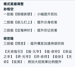 原创《冲破难关》阵容推荐:孙悟空暴力队输出核心攻略 原创《冲破难关》阵容推荐:孙悟空暴力队输出核心攻略