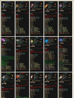 高人气的手游武器排行榜 高人气的手游武器排行榜