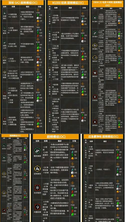 《深岩银河》打虫群造安全点方法介绍