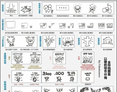 《喵喵的结合》基因突变介绍 《喵喵的结合》基因突变介绍