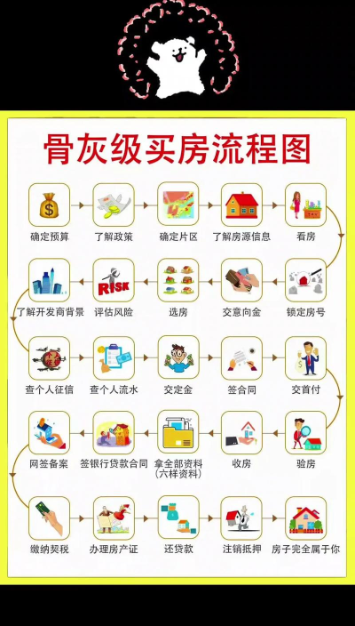 异环地区买房全流程指南:从选房到过户的实用攻略 异环地区买房全流程指南:从选房到过户的实用攻略