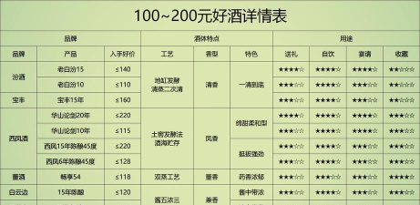 昨日酒客最新兑换码汇总与使用指南 昨日酒客最新兑换码汇总与使用指南