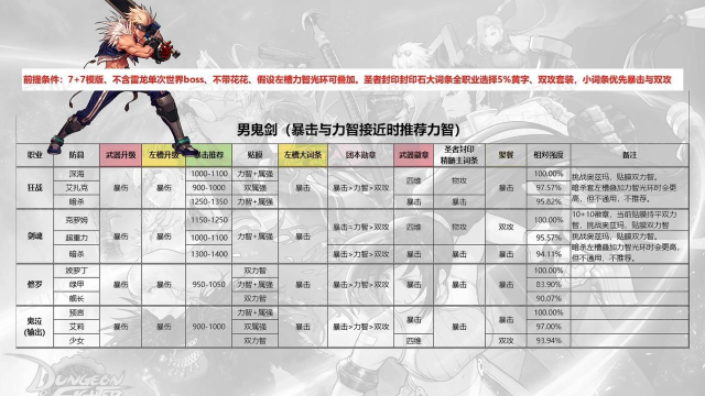 新惊天动地手游特色玩法详解:职业系统、战斗机制与社交体验全解析 新惊天动地手游特色玩法详解:职业系统、战斗机制与社交体验全解析