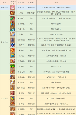 梦幻手游2026普陀,门派定位解析,全新玩法前瞻 梦幻手游2026普陀,门派定位解析,全新玩法前瞻